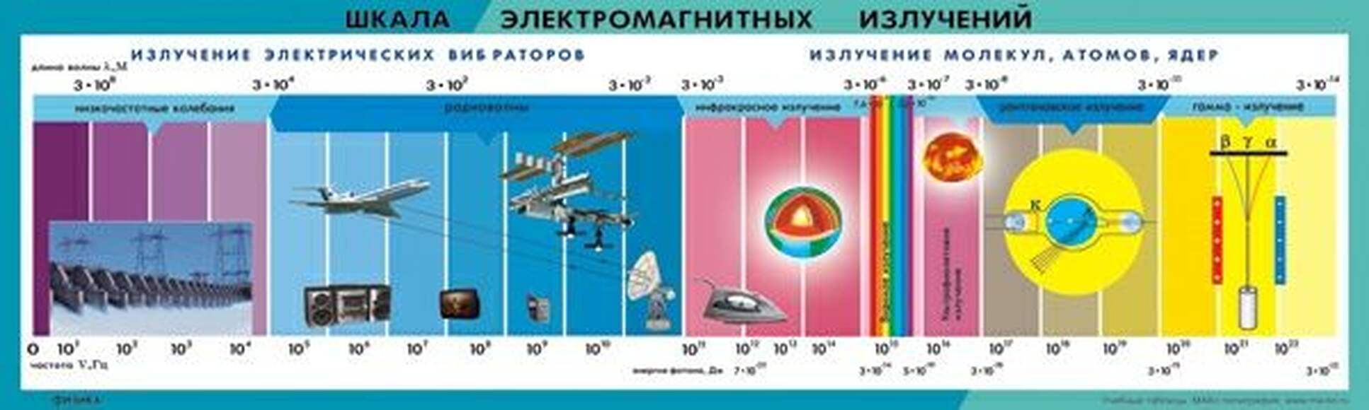 2.14.136. Комплект наглядных пособий для постоянного использования (838-Приказ)