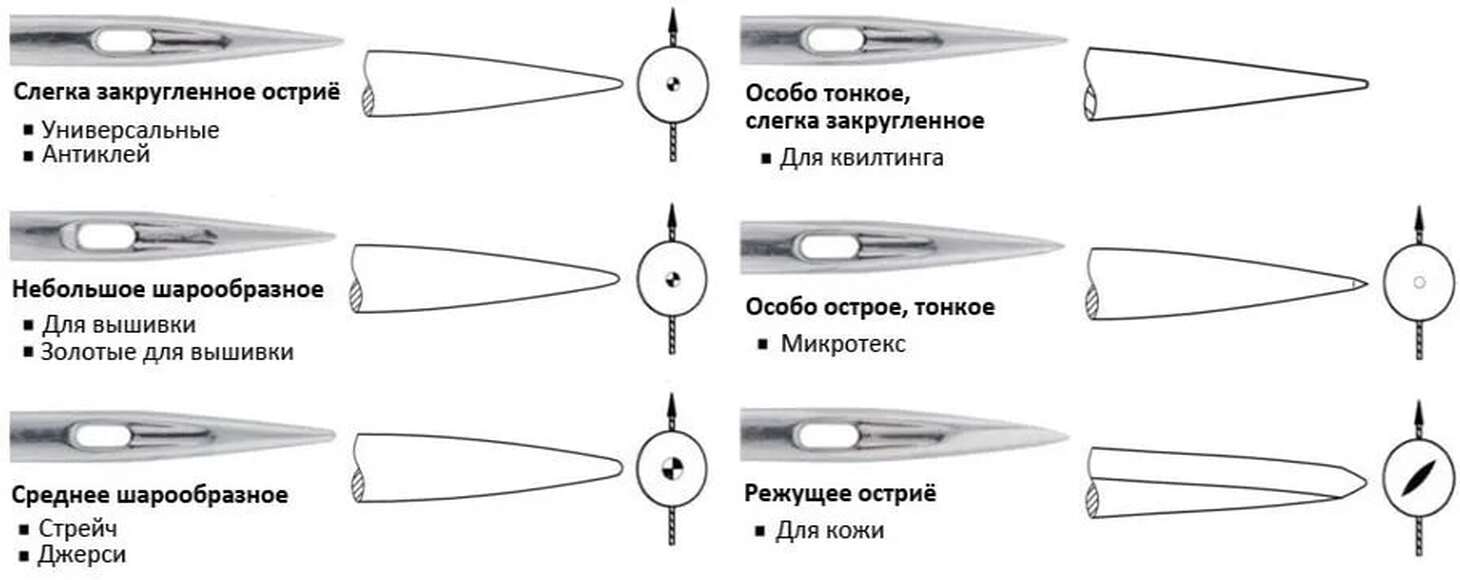 2.20.11. Набор игл для швейной машины (838-Приказ)